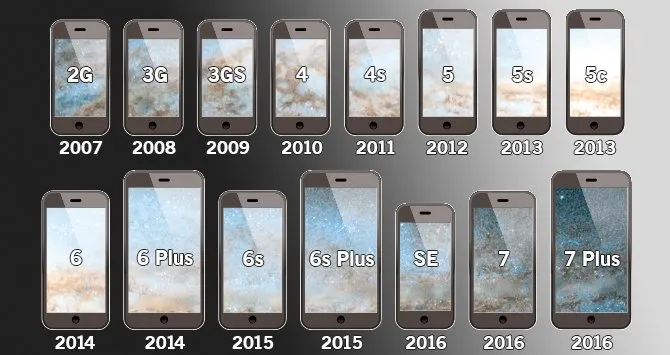 Cronología de iPhone